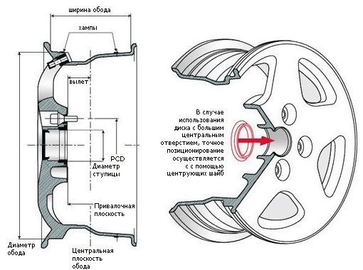 Выбираем литые диски: на что обратить внимание