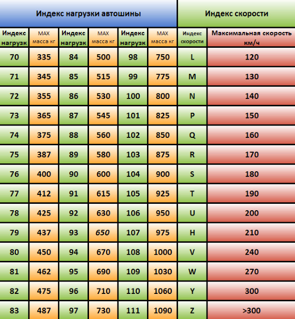 Как правильно подобрать шины