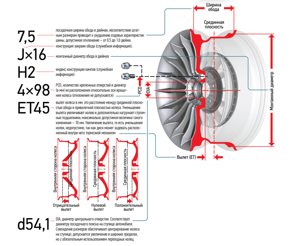 Выбираем литые диски: на что обратить внимание